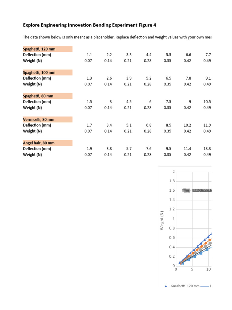 Materials Lab 2 Bending Figure 4 | PDF | Physical Sciences | Applied ...