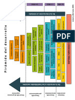 Pirámide Del Desarrollo 