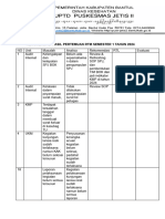 Rekomendasi Hasil RTM Semester 1 Tahun 2023-3