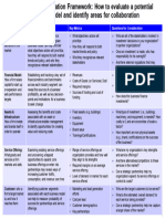 Partnership Evaluation Framework