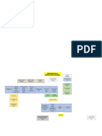 Infografia Ministerio Publico