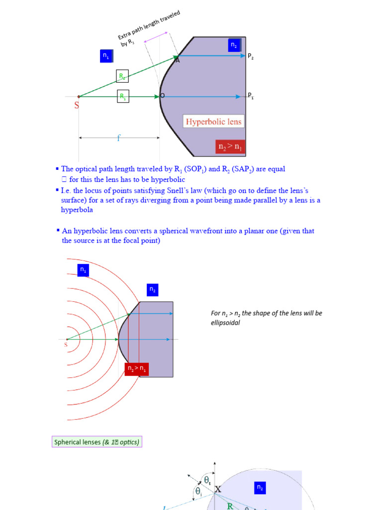 Imaging basics 6 PDF Optics Waves