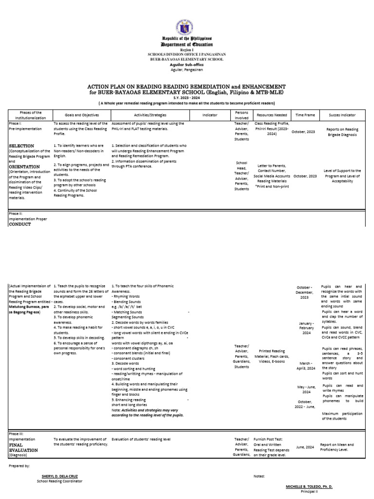 Reading Remediation Action Plan 2023-2024 | PDF