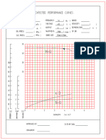 15 Deck Water Seal S.W.P. of Igg Performance Curve