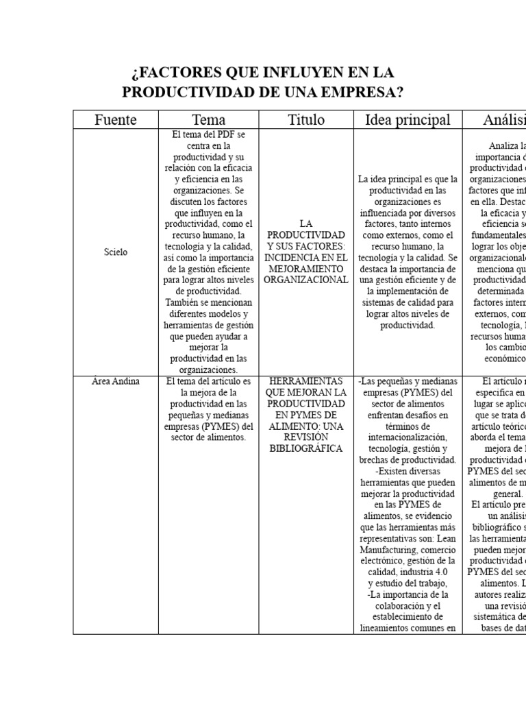 Factores Que Influyen en La Productividad de Una Empresa | PDF ...