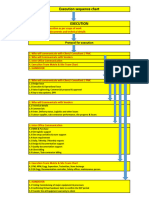 Execution Sequence Chart