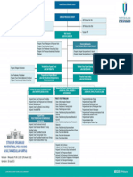 StrukturOrganisasiUMPSA 30.7.2023v1