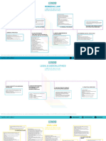 Birds Eye View of 2024 Bar Syllabus