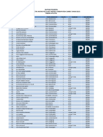 Daftar Peserta Kejurkab Antar Pelajar