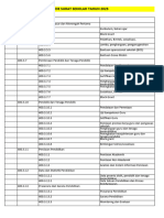 Kode Surat 2023 Pendidikan