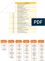 Work Breakdown Structure (WBS)