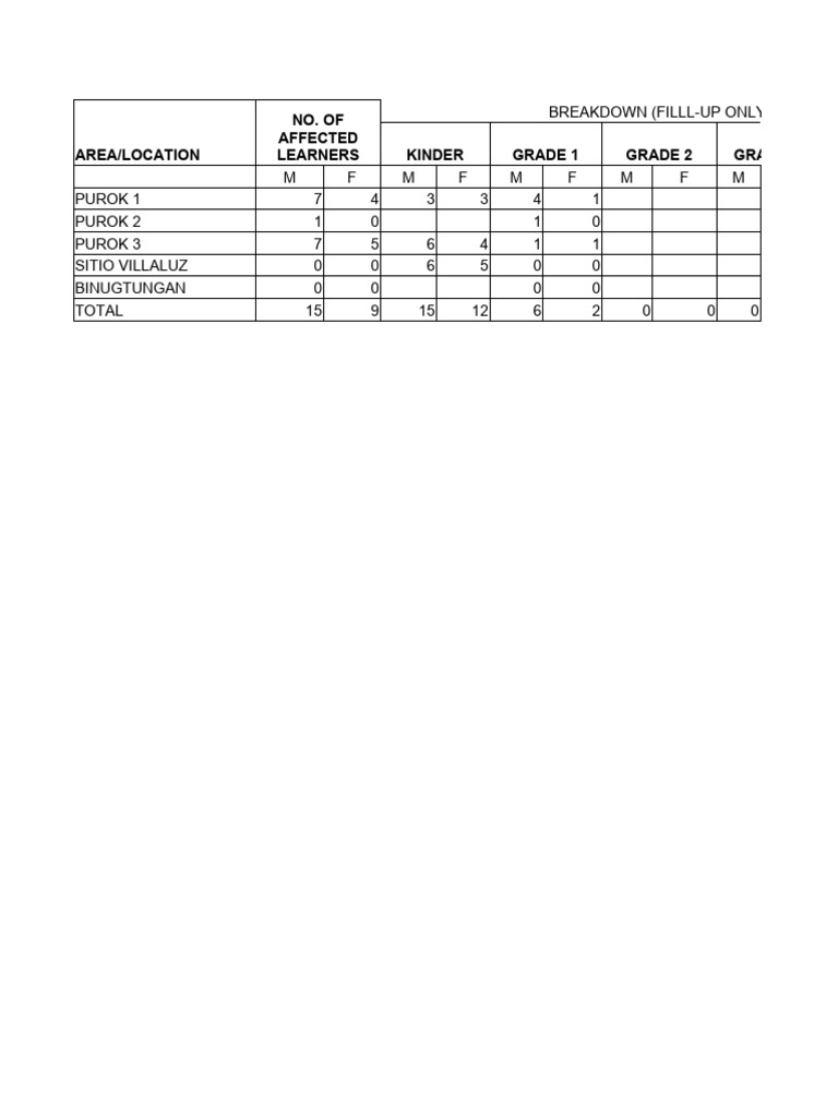 Student Distribution by Location | PDF