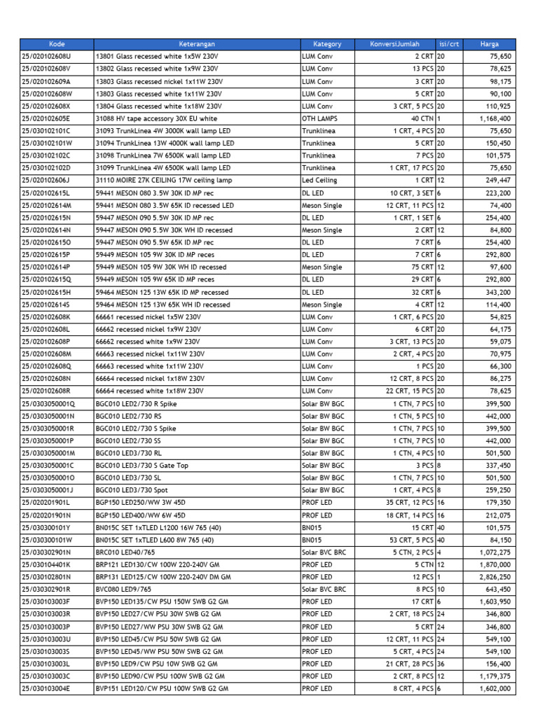 Philips LED Lighting Product List | PDF | Equipment | Electrical Equipment