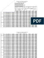 Single Spine Salary Structure 23% For 2024