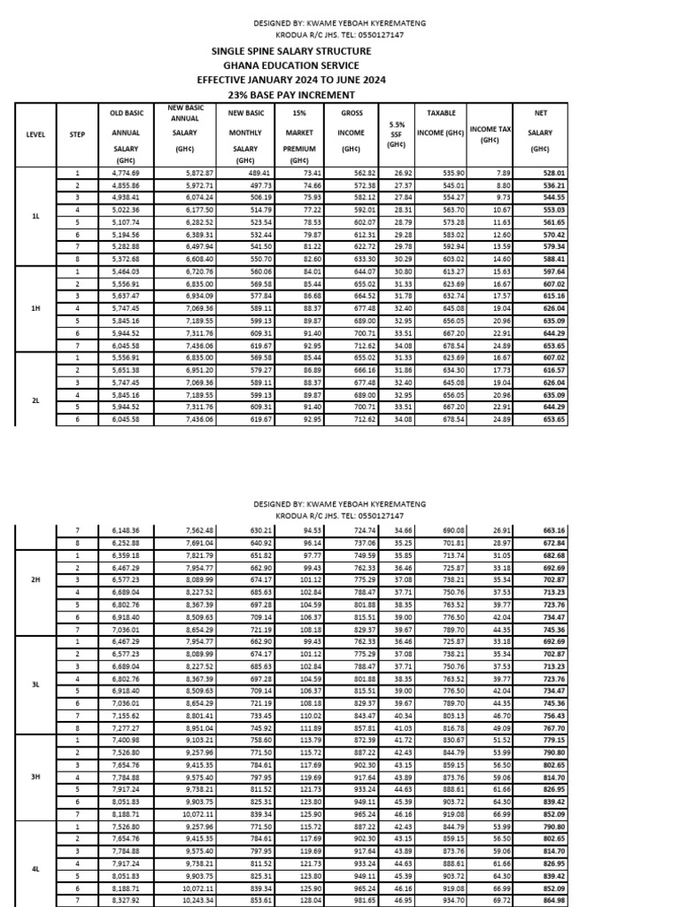 Structure Salariale 2024 GES Ghana PDF