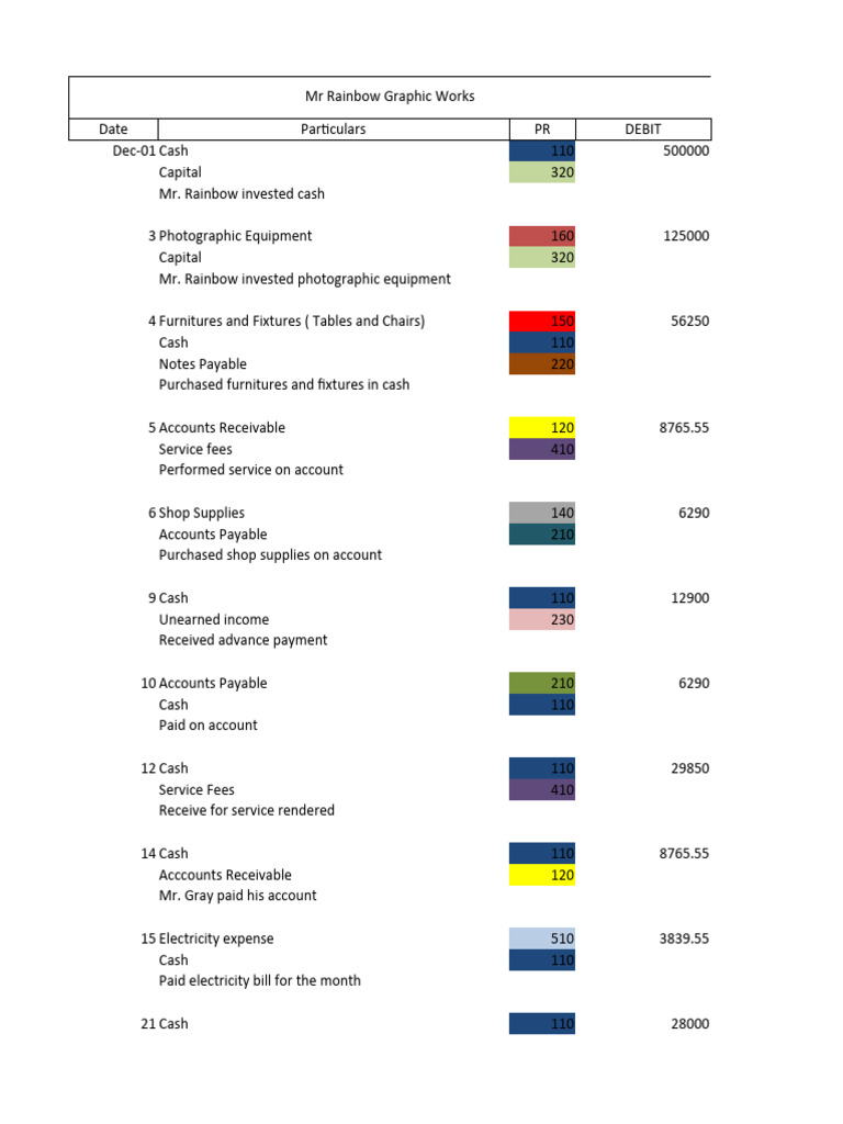 Financial Statment Download Free Pdf Debits And Credits Equity