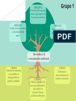 Gráfica Árbol de Problemas