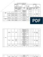 PCRA Ruang Intermediate