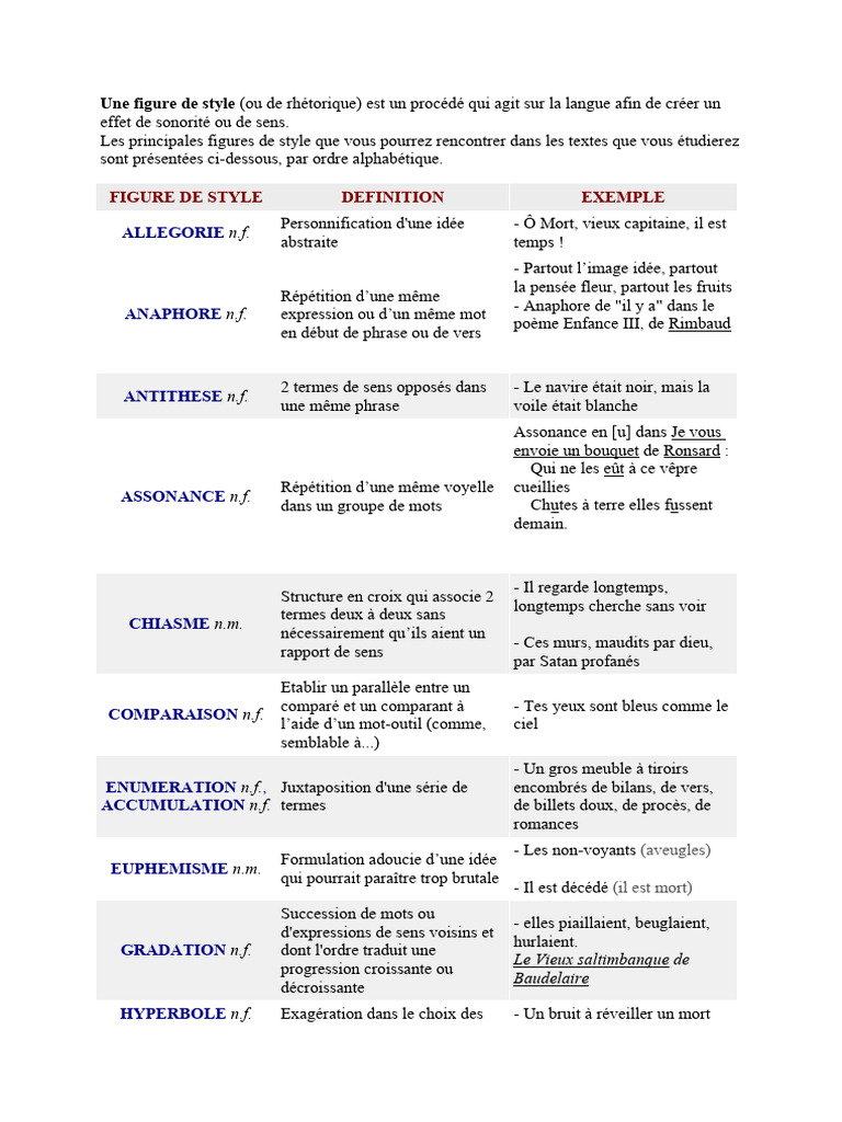 Figures de style : définitions et exemples | PDF | Métaphore | Persuasion