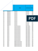 Historical Data Complete Data With Scores