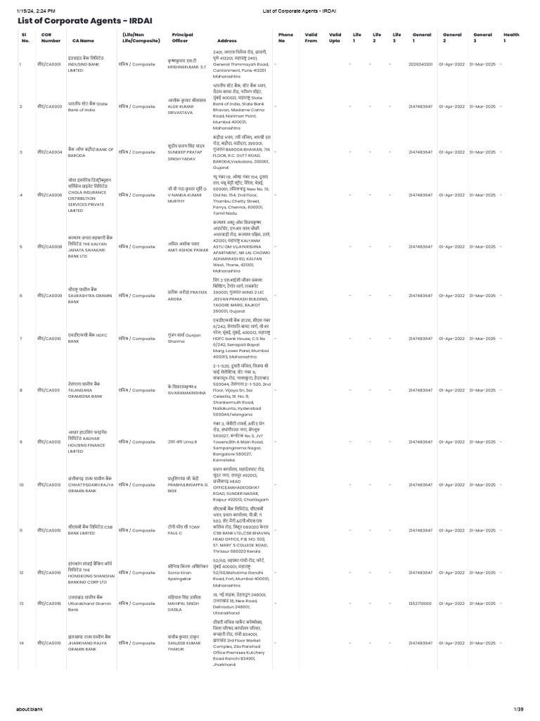 List of Corporate Agents - IRDAI | PDF