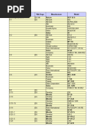 Coipier Equivalency List