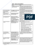 CPD Types and Conditions