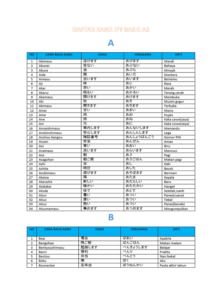 Daftar kanji jft basic a2 pdf
