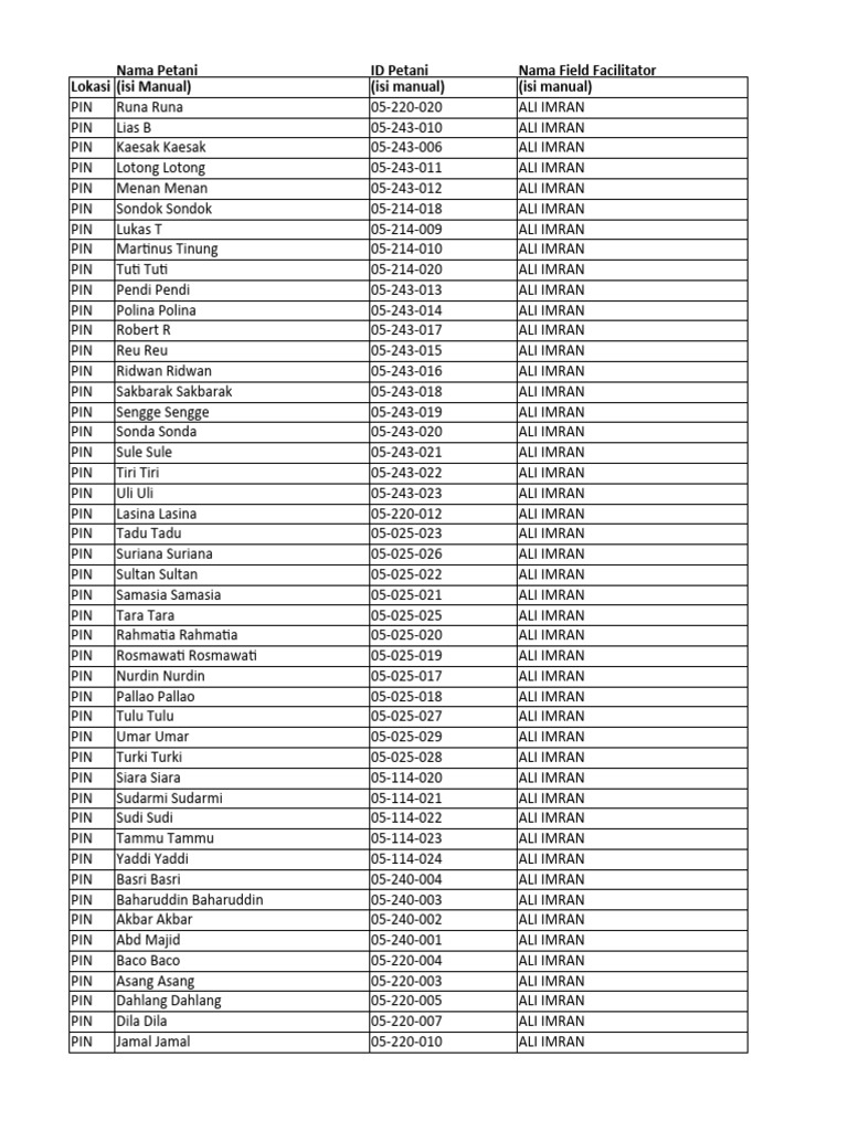 List of Farmers and PIN Codes | PDF