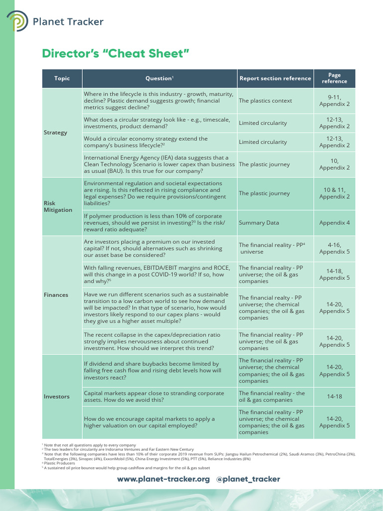 Directors cheat sheet pdf