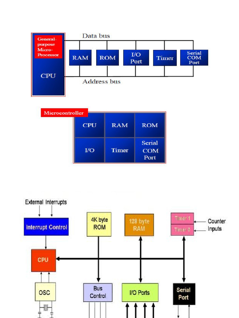 4-Diff. Between Microprocessor and Microcontroller. Pin Diagram of 8051 ...