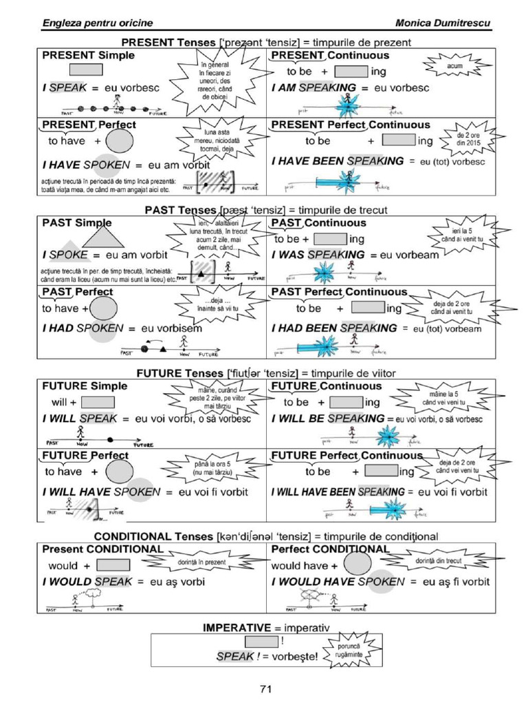 Tabel Timpuri Pag 71 | PDF