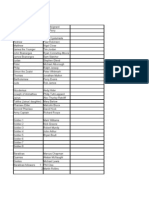 Cast List by Act & Scene