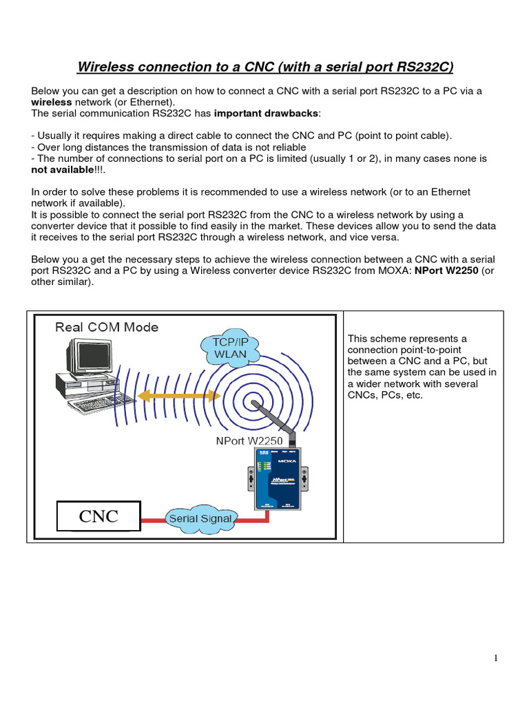 Wireless CNC Connection via RS232C | PDF | Wireless Lan | Computer Network