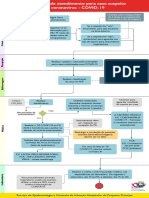 Fluxograma Atendimento Coronavirus v7