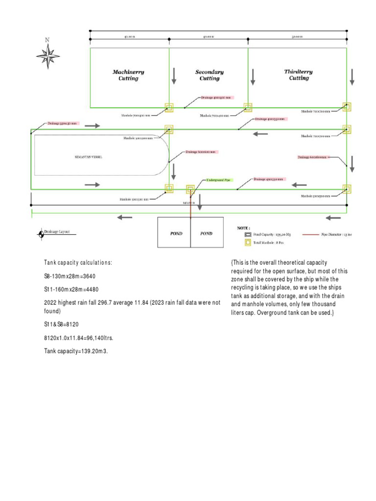 Tank capacity calculations PDF