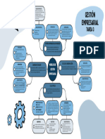 Mapa Mental Modelos de Gestión Empresarial