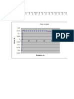 Force On Plate: Distance, M