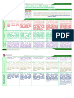 Matriz de Desempeños Por Grado de C&T: Estándar Del VI Ciclo Estándar Del VII Ciclo