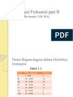 Distribusi Frekuensi Part II: By: Nawal Ika Susanti, S.PD, M.Si