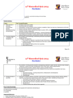 Biomedical Quiz 2024 Detailed Syllabus (Psychiatry)