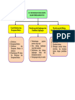 Peta Konsep Modul 4