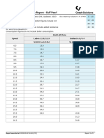 GPEA - Speed Consumption Table