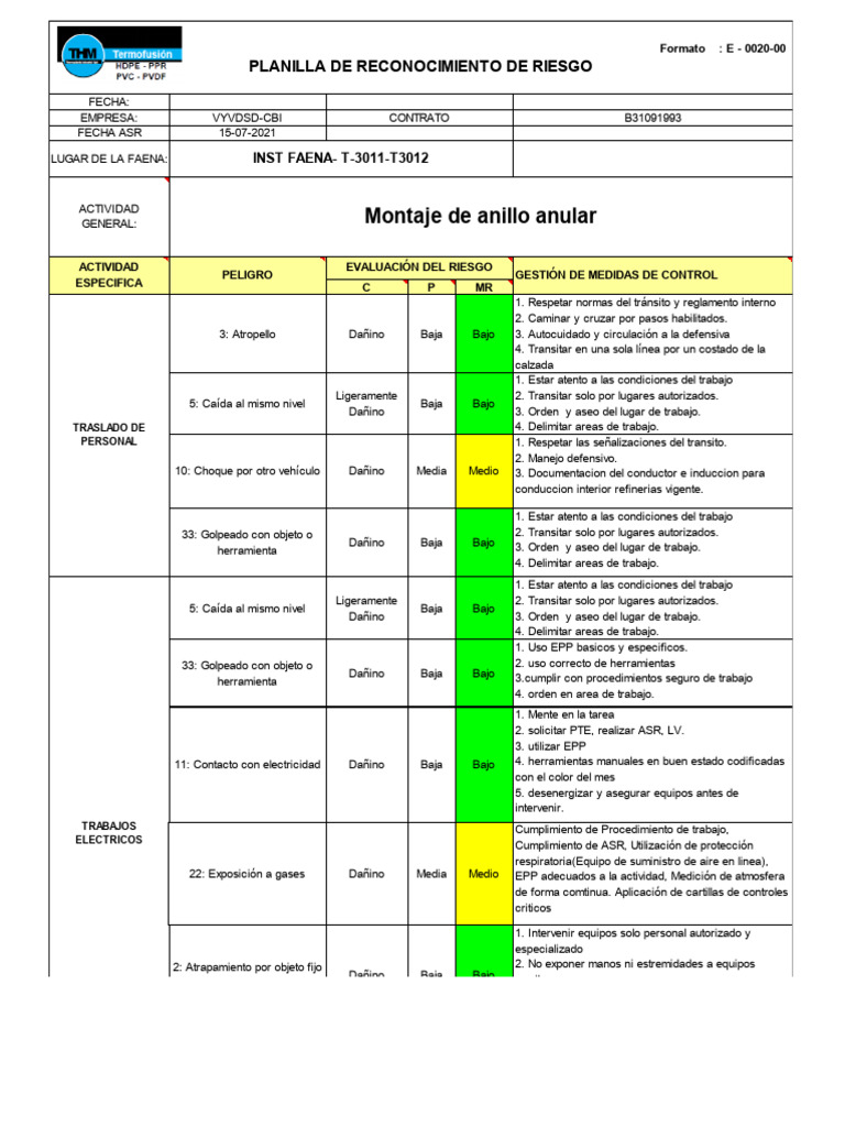 PRR THM Dos | PDF