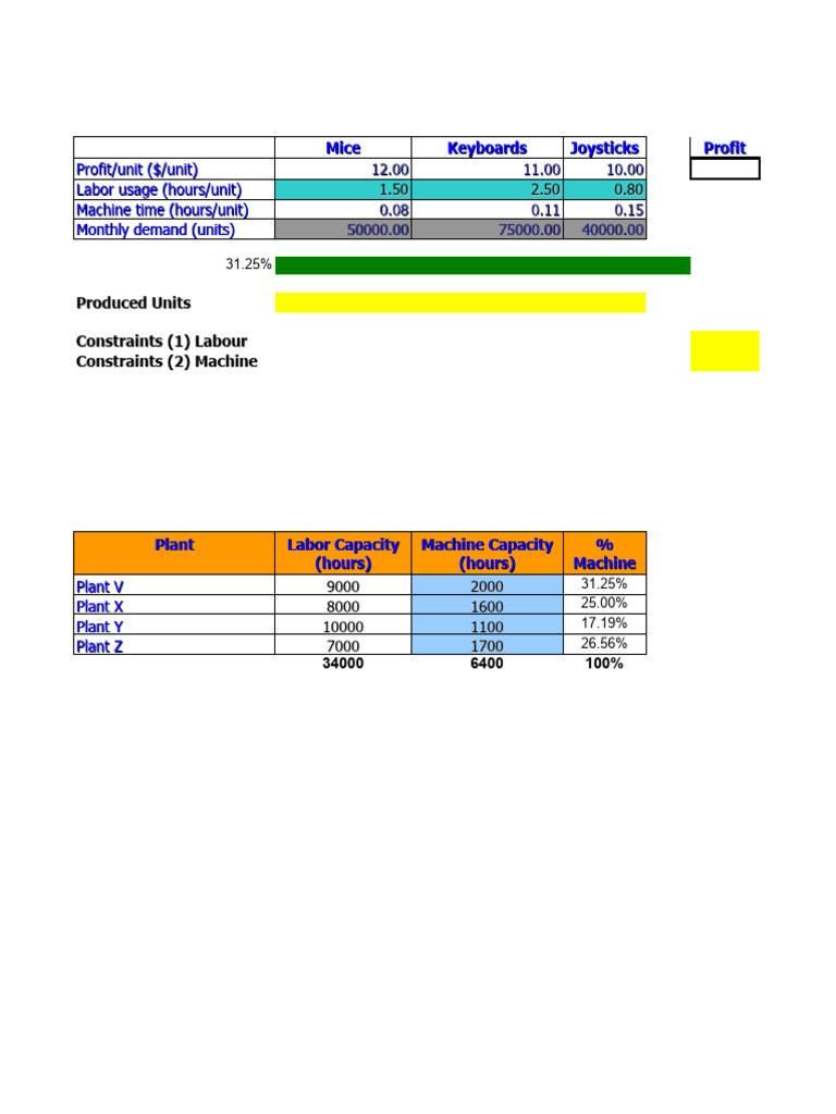 Optimization Example Pdf Economies Economics