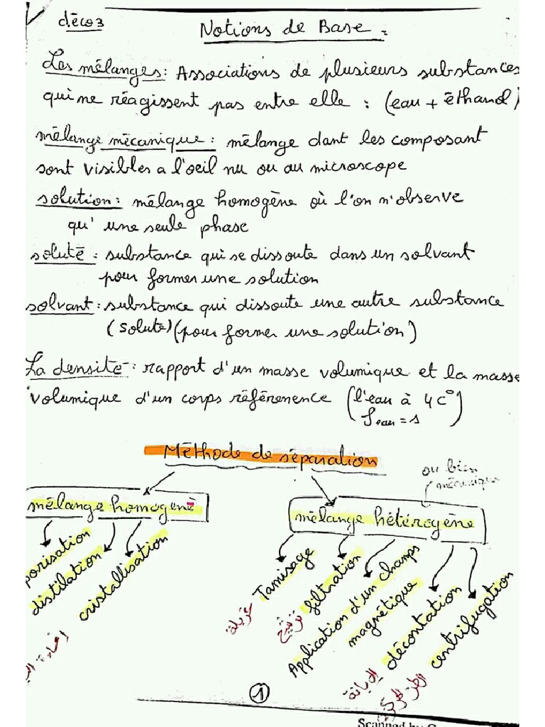 Résumé1 Techniques Danalyse Physico-Chimique 1 | PDF