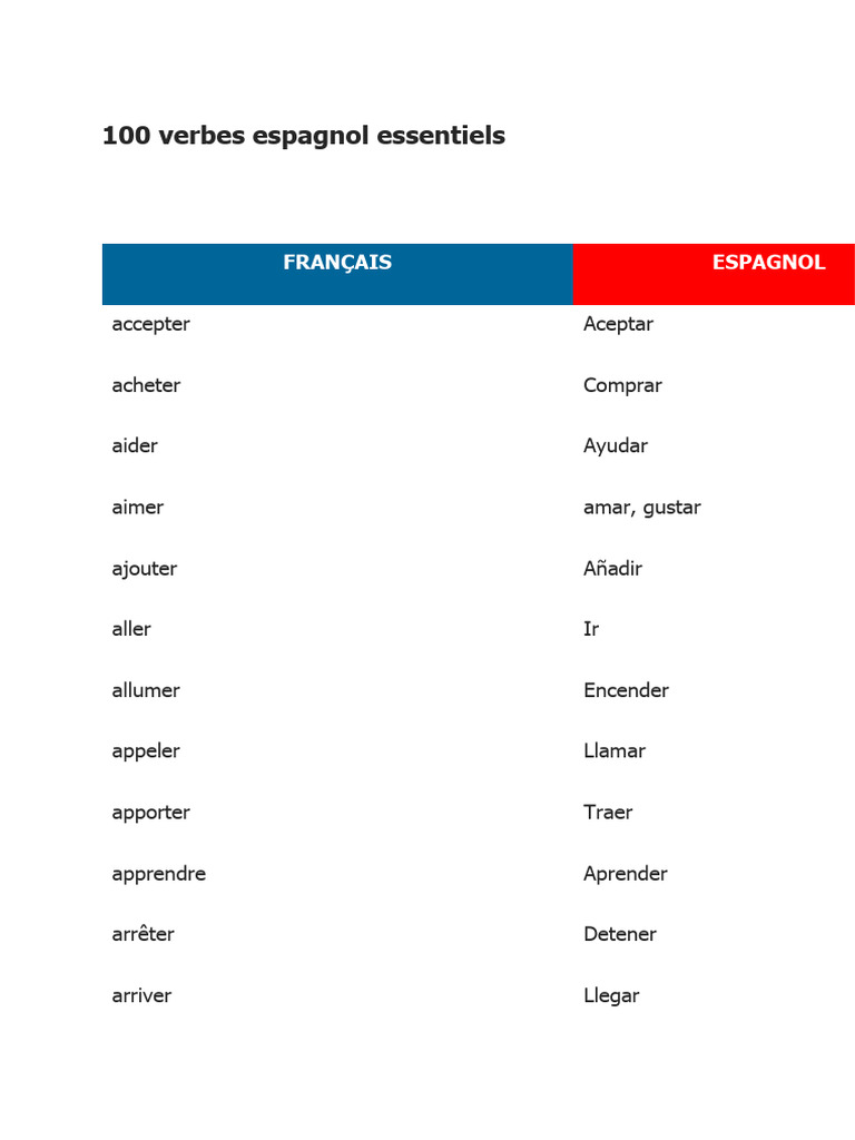 100 verbes espagnols essentiels | PDF | Arts du langage et discipline