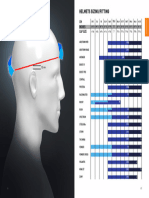 Helmets Sizing Fitting