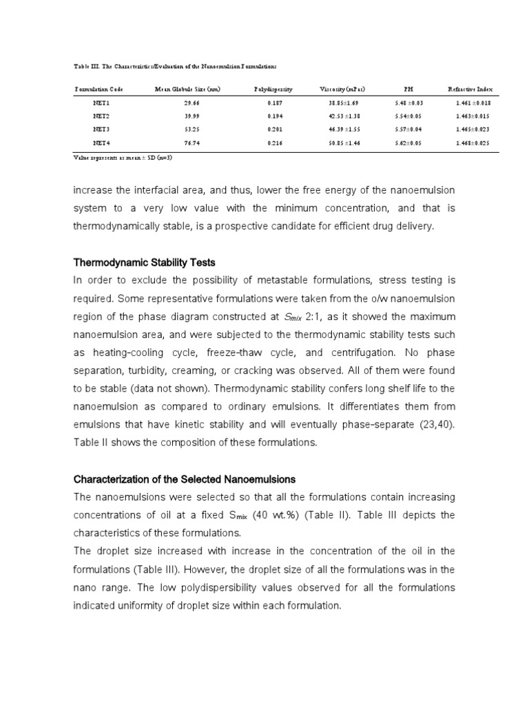 Formulation Code Emulsion Chemistry