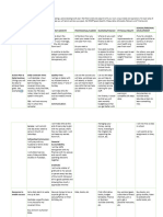 Growth Plan Template
